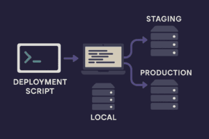 Using Deployment Scripts for Smooth Code Delivery