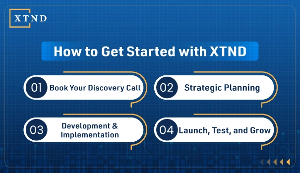 magento enterprise web development company