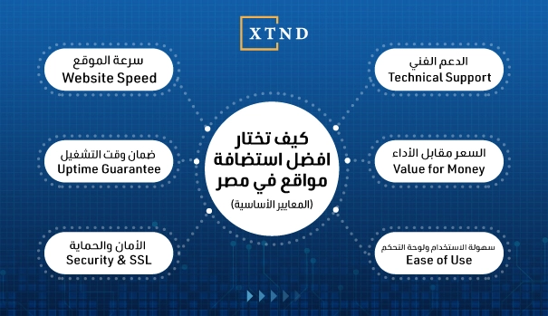 افضل استضافة مواقع