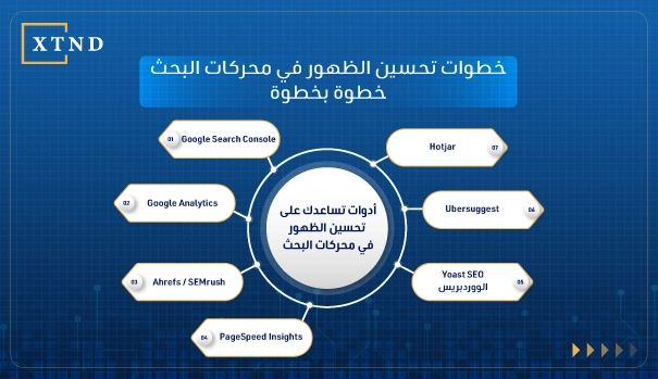 تحسين الظهور في محركات البحث