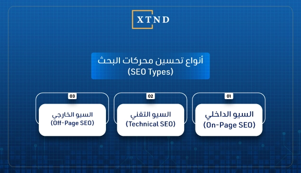 تحسين الظهور في محركات البحث