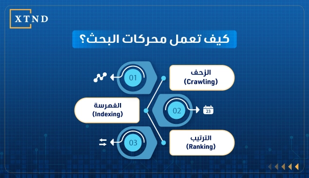 تحسين الظهور في محركات البحث