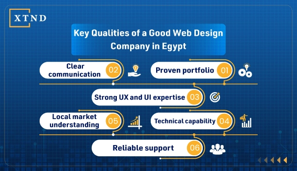 Web Design Company in Egypt