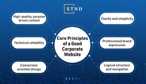 What Makes a Good Corporate Website